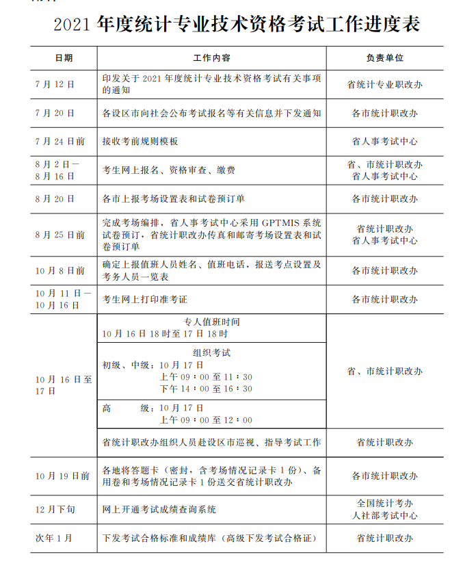 �ӱ�2021��y(t��ng)Ӌ����ԇ�����r�g��8��2��-8��11��