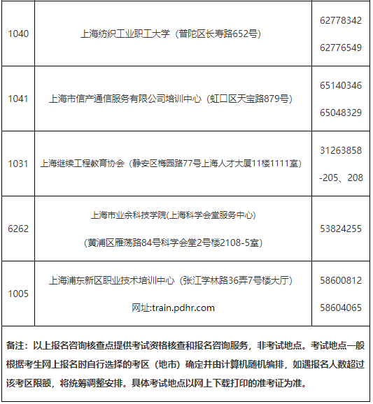 2021���Ϻ��м�(j��)��(j��ng)��(j��)����(b��o)����ԃ�˲��c(di��n)