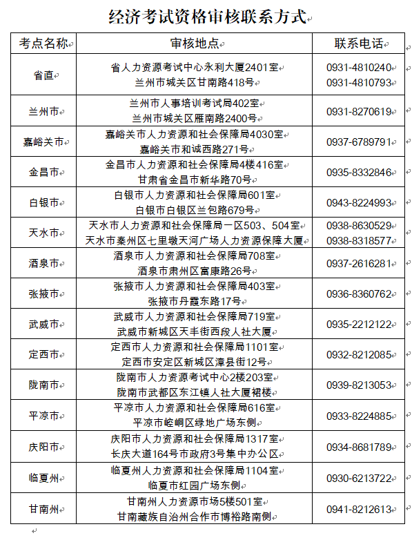 �Ĵ�2021�м�(j��)��(j��ng)��(j��)����ԇ��(b��o)���r(sh��)�g�飺7��19��-8��22��