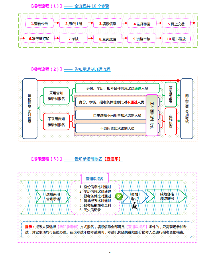 ɽ��2021�м�(j��)��(j��ng)��(j��)����ԇ��(b��o)���r(sh��)�g��7��19����29��