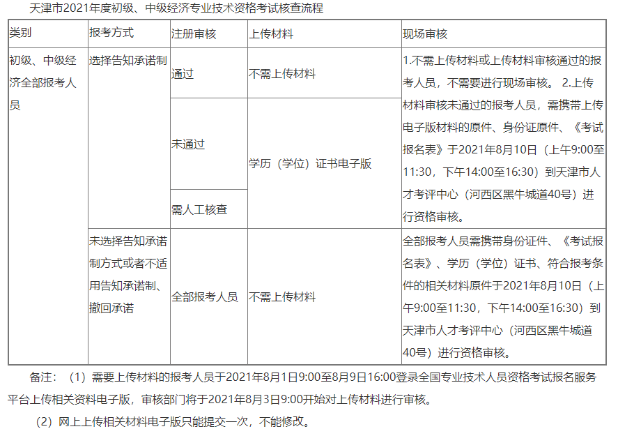 ���2021�м���(j��ng)��(j��)����ԇ�W(w��ng)�ψ�(b��o)���r(sh��)�g��7��30��-8��9��