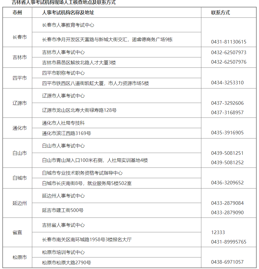 ����2021���м�(j��)��(j��ng)��(j��)����ԇ��(b��o)���r(sh��)�g8��6��-8��16��