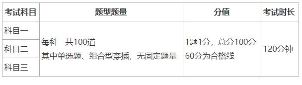 �����ĘI(y��)�Y��ԇ��Ŀ