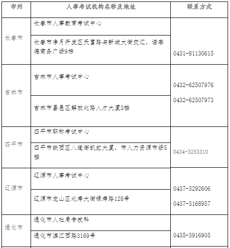 2021�꼪�ֳ�����(j��ng)��(j��)���������P(gu��n)���1