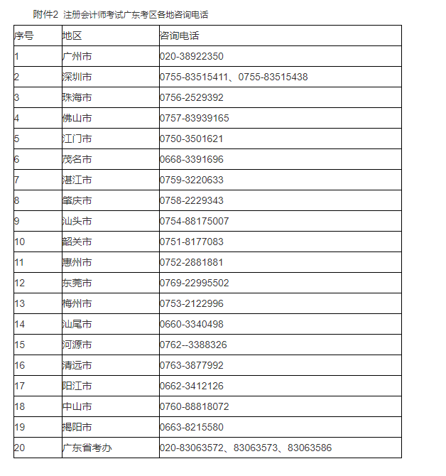 �V�|2021��ע��(c��)��(hu��)Ӌ(j��)����ԇ�����������Ҫ�����¹���