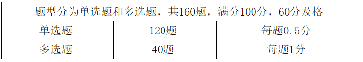2021年12月初級管理會計師(PCMA)考試報名時間9月1日-11月8日