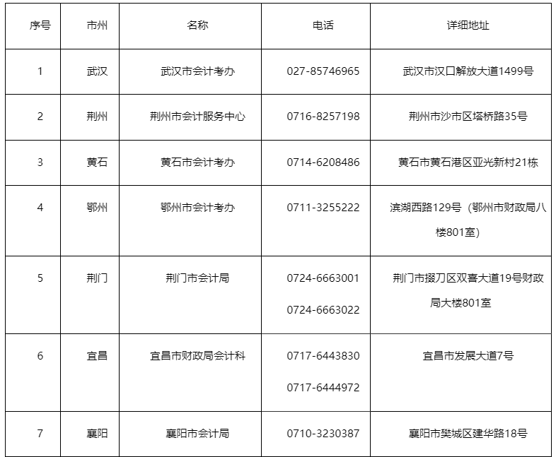 ����2021��<a href='http://www.ksunsy.com/zj/' target='_blank'><u>�м�(j��)��(hu��)Ӌ(j��)��</u></a>��ԇ�����e�k�Ĺ���