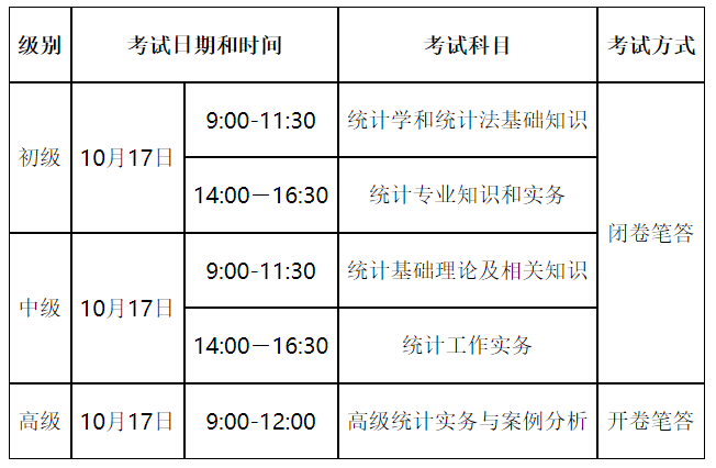 2021ɽ�|�y(t��ng)Ӌ(j��)����ԇ�r(sh��)�g