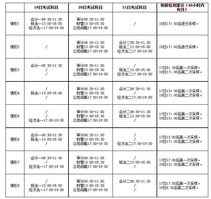 ������^(q��)ע�ԕ�Ӌ��ȫ���y(t��ng)һ��ԇ���I(y��)�A�ο�������z�y�r�g���h��