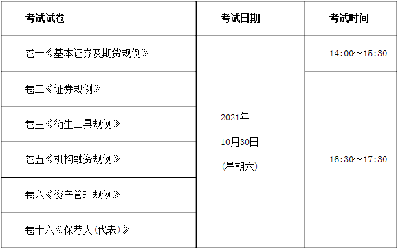 2021������Cȯ����؛�ĘI(y��)�T�Y��ԇ����(��3̖)