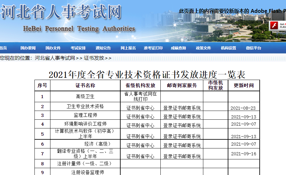 �ӱ�2021��߼���(j��ng)��(j��)���ϸ��C���I(l��ng)ȡ֪ͨ