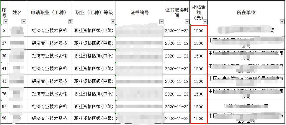 ȡ��2021���Ĵ��м���(j��ng)��(j��)���C�������ܼ��g(sh��)���������a(b��)�N1500Ԫ