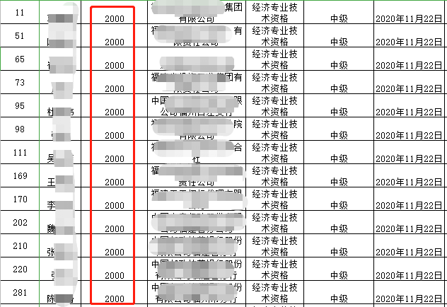 ȡ�ø����м�(j��)��(j��ng)��(j��)���C��(sh��)�����I(l��ng)ʧ�I(y��)���U(xi��n)���������a(b��)�N2000Ԫ1