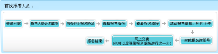 2022���Ϻ�����(j��)��(hu��)Ӌ(j��)��ԇ��(b��o)������