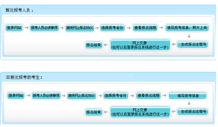 2022�걱��������Ӌ������ڹپW(w��ng)