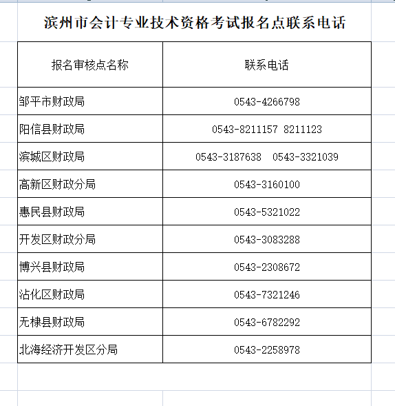 �I��2021���(hu��)Ӌ(j��)���I(y��)���g(sh��)����(j��)�Y���C���I(l��ng)ȡ