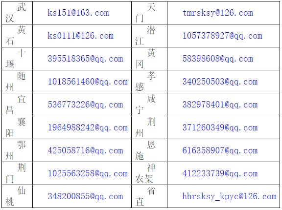 2021������м���(j��ng)������ԇ��Ո�ɿ����ڵ����P(gu��n)֪ͨ����ֹ�r�g��11��14�գ�2