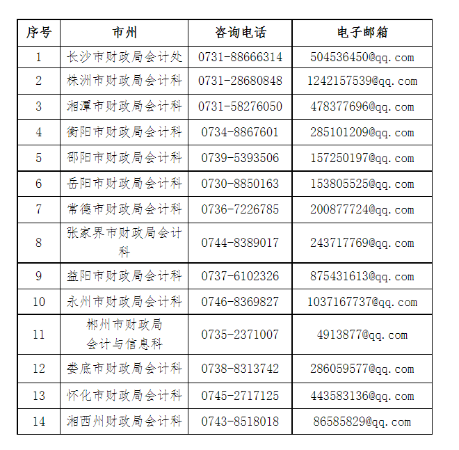 ����2021��<a href='http://www.ksunsy.com/zj/' target='_blank'><u>�м�(j��)��(hu��)Ӌ(j��)�Q(ch��ng)��ԇ</u></a>�ɿ�(j��)��ԃ(x��n)���ɿ�(j��)��(f��)�˹���