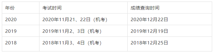 �м���(j��ng)��(j��)����ԇ�ɿ���ԃ�r�g20211