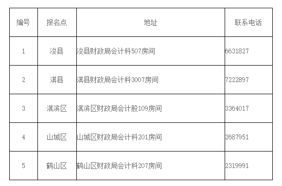 �Q��2021�������Ӌ�Q�ϸ��C���Iȡ֪ͨ