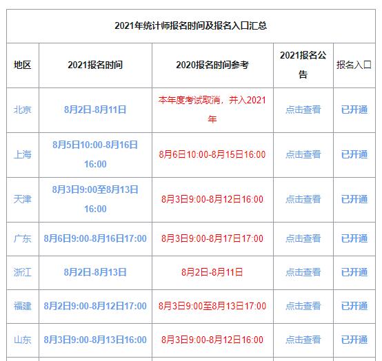 2021���ʡ�y(t��ng)Ӌ(j��)����(b��o)���r(sh��)�g