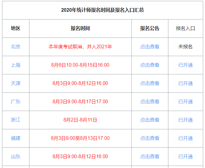 2020���ʡ�y(t��ng)Ӌ(j��)����(b��o)���r(sh��)�g