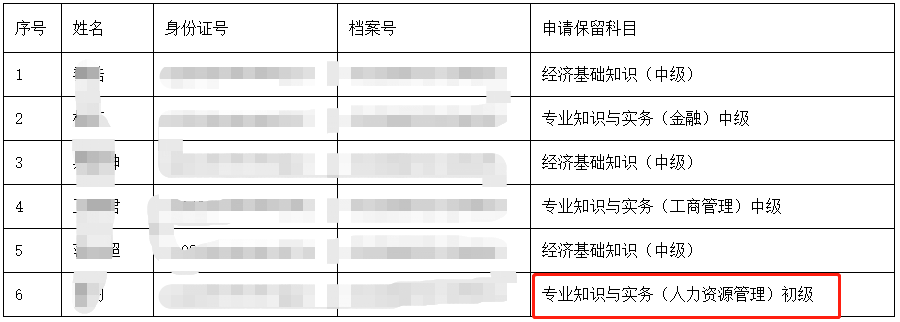 2021����h������(j��ng)������ԇ��Ո�ɿ������ˆT��ʾ