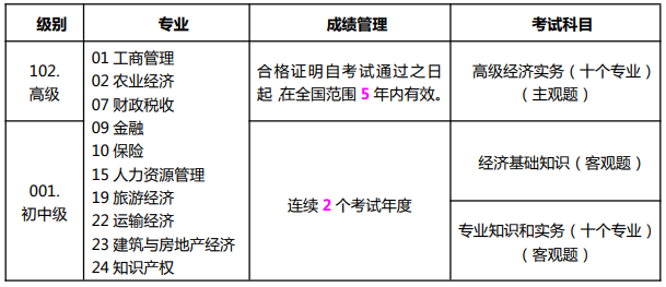 2021��ɽ���м���(j��ng)��(j��)����ԇ�ɿ�����