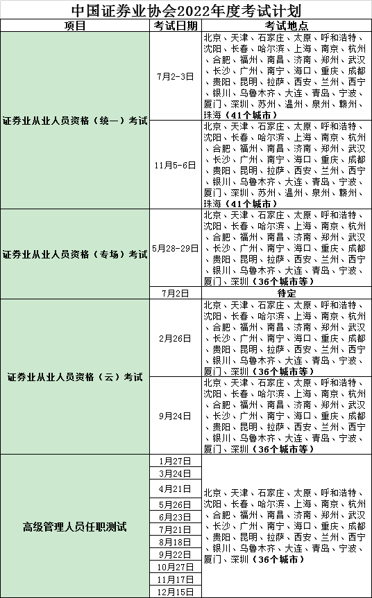 2022���Cȯ�ĘI(y��)�Y��ԇ���c