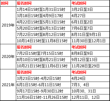 2022���Cȯ�ĘI(y��)�Y��ԇ��(b��o)���r(sh��)�g�A(y��)�y(c��)