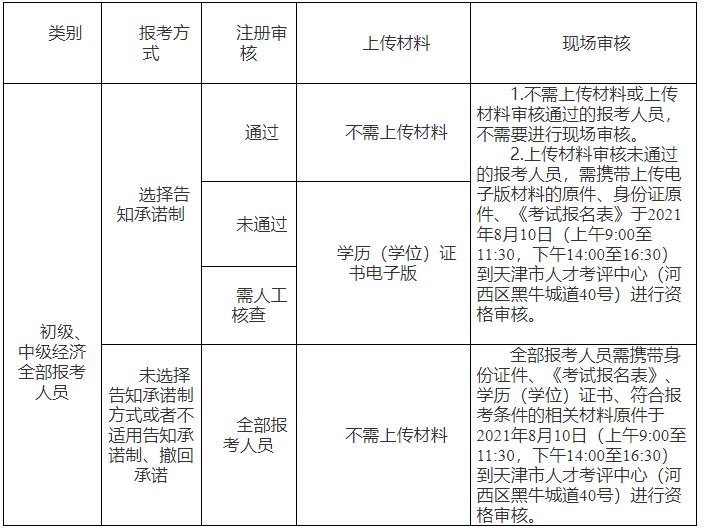 2022�������������������r�g