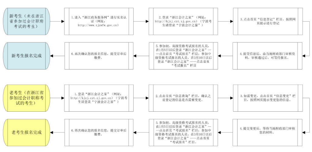 2022���㽭���d�г�����Ӌ��ԇ�W(w��ng)�ψ�����Ҋ���}���