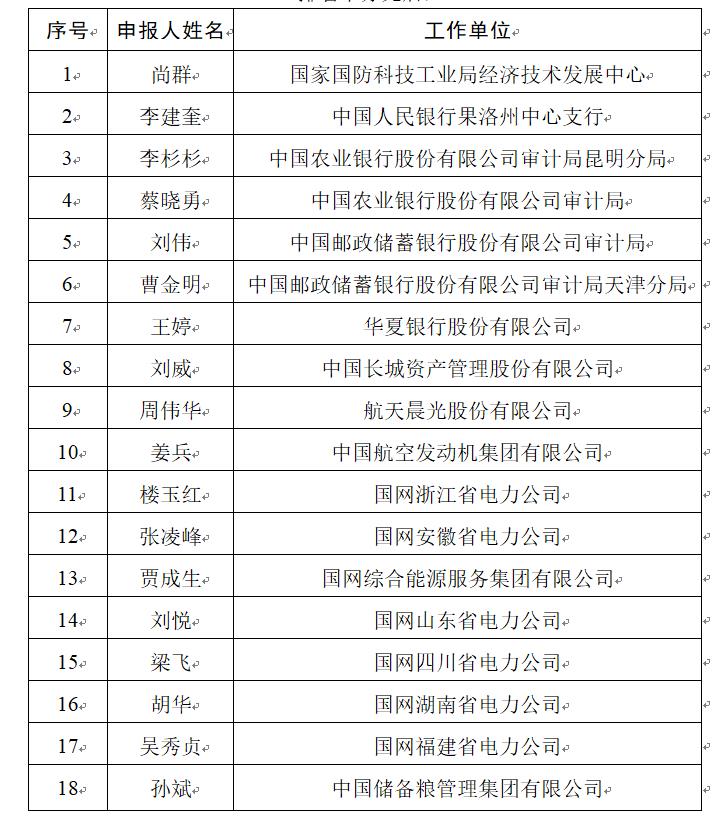 2021年度高級審計師資格評審結果公示