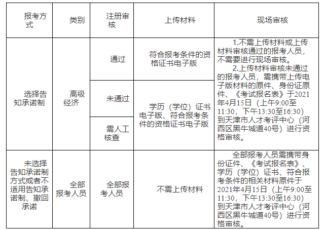 2021�����߼�(j��)��(j��ng)��(j��)����(b��o)����(ji��n)��(4��6����4��13��)