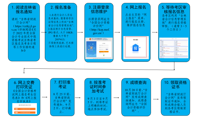 ȫ����Ӌ(j��)���I(y��)���g(sh��)�м��Y��ԇ����ʡ���^(q��)�������̈D