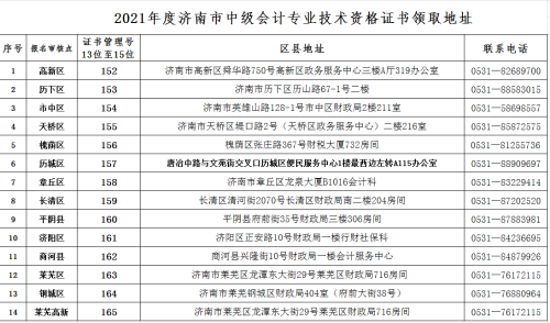 ����2021��<a href='http://www.ksunsy.com/zj/' target='_blank'><u>�м���Ӌ��</u></a>�ϸ��C���I(l��ng)ȡ��֪ͨ