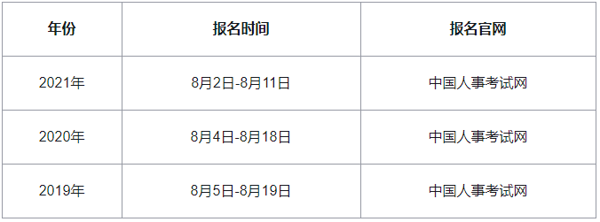 2022��V�|ʡ������(j��ng)���������r�g