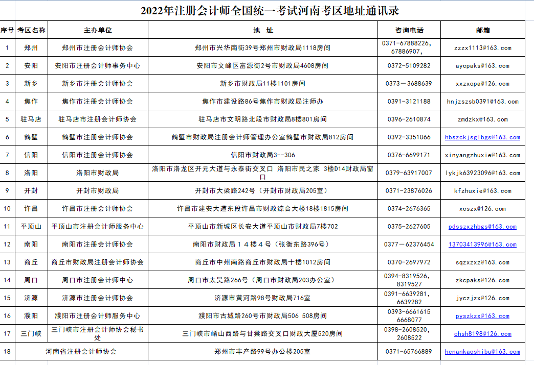 ����2022��<a href='http://www.ksunsy.com/zhukuai/' target='_blank'><u>ע��(c��)��(hu��)Ӌ(j��)��</u></a>��ԇ���^(q��)��ַ��(li��n)ϵ�Ԓ(hu��)