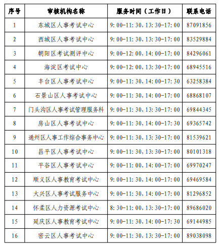 北京報(bào)名通知3