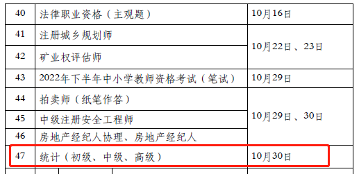 2022��y(t��ng)Ӌ(j��)����ԇ��ԇ�r(sh��)�g10��30��