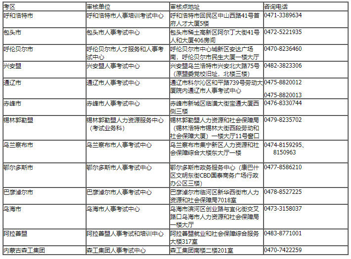 2022���(n��i)�ɹ����߼�(j��)��(j��ng)��(j��)����ԇ��(b��o)��������֪ͨ2