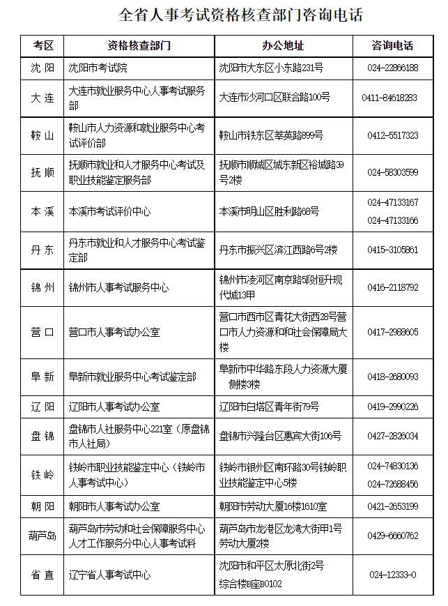 �|���l(f��)��2022�ꌏӋ(j��)����ԇ��(b��o)���r(sh��)�g����ԇ������֪ͨ