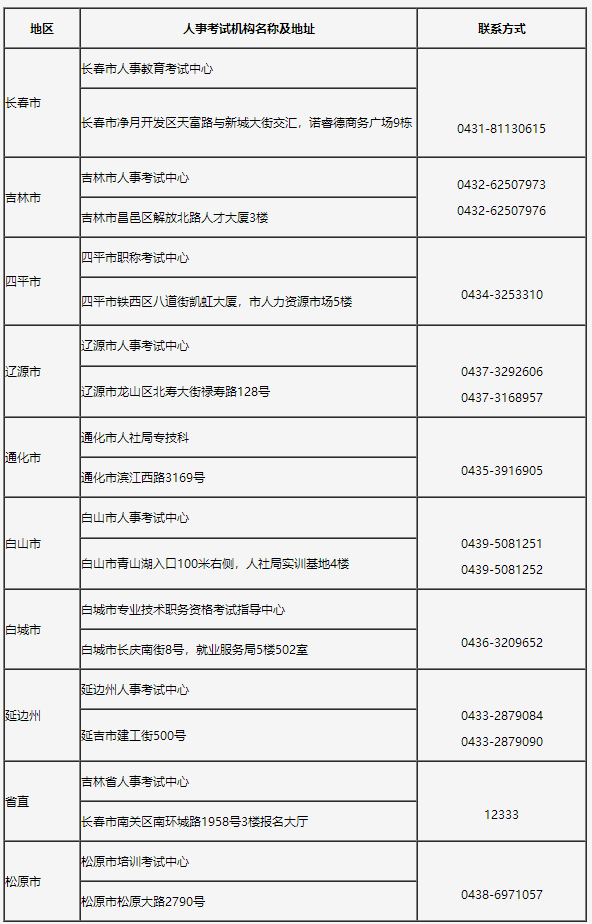 ���ְl(f��)��2022�ꌏӋ����ԇ�����r�g����ԇ������֪ͨ