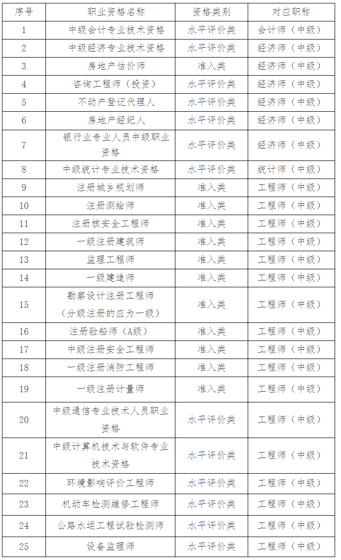 ���K�l(f��)��2022�ꌏӋ(j��)����ԇ��(b��o)���r(sh��)�g����ԇ������֪ͨ