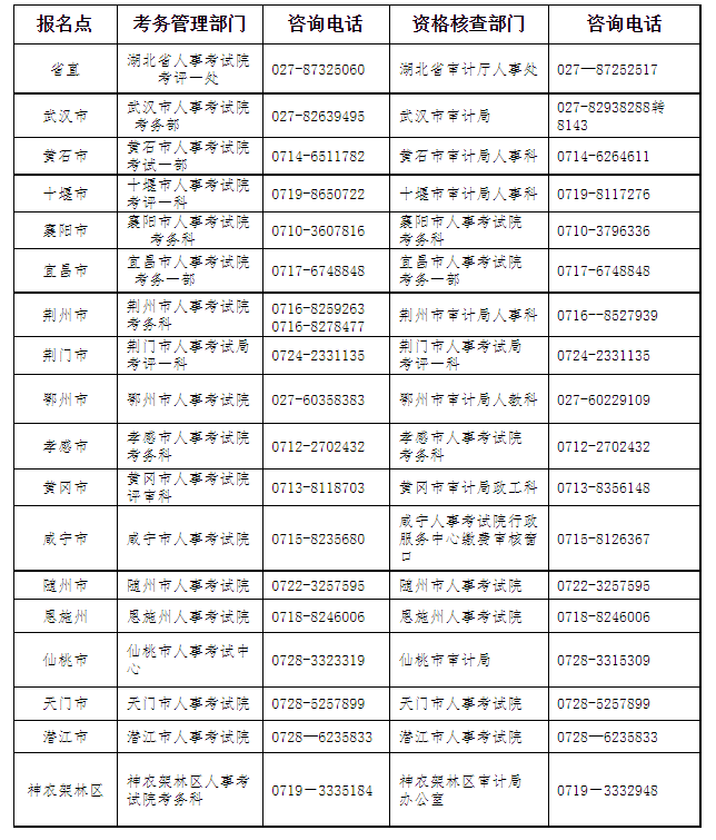 �����l(f��)��2022�ꌏӋ����ԇ�����r�g����ԇ������֪ͨ