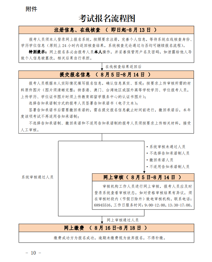 ����2022��y(t��ng)Ӌ(j��)����ԇ��(b��o)���r(sh��)�g��ԇ����֪ͨ