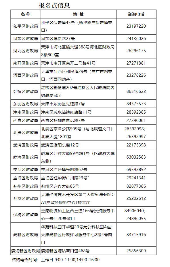 天津2022年中級會計考試關于填報流行病學調查表的通知