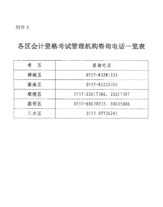 ��ɽ2022�����(j��)��(hu��)Ӌ(j��)�Q(ch��ng)��ԇ�����Y���(f��)�˕r(sh��)�g����ʽ