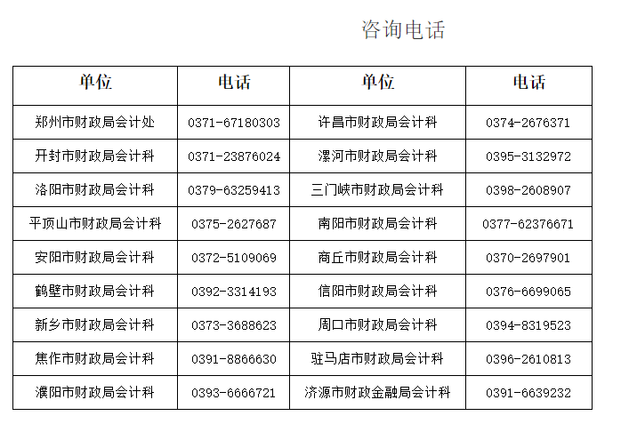 ����2022��߼���Ӌ�Q������P(gu��n)���֪ͨ