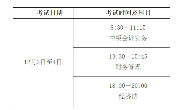 ����2022���м�(j��)��(hu��)Ӌ(j��)���ڿ�ԇ��(zh��n)���C��ӡ�r(sh��)�g11��25����12��2��